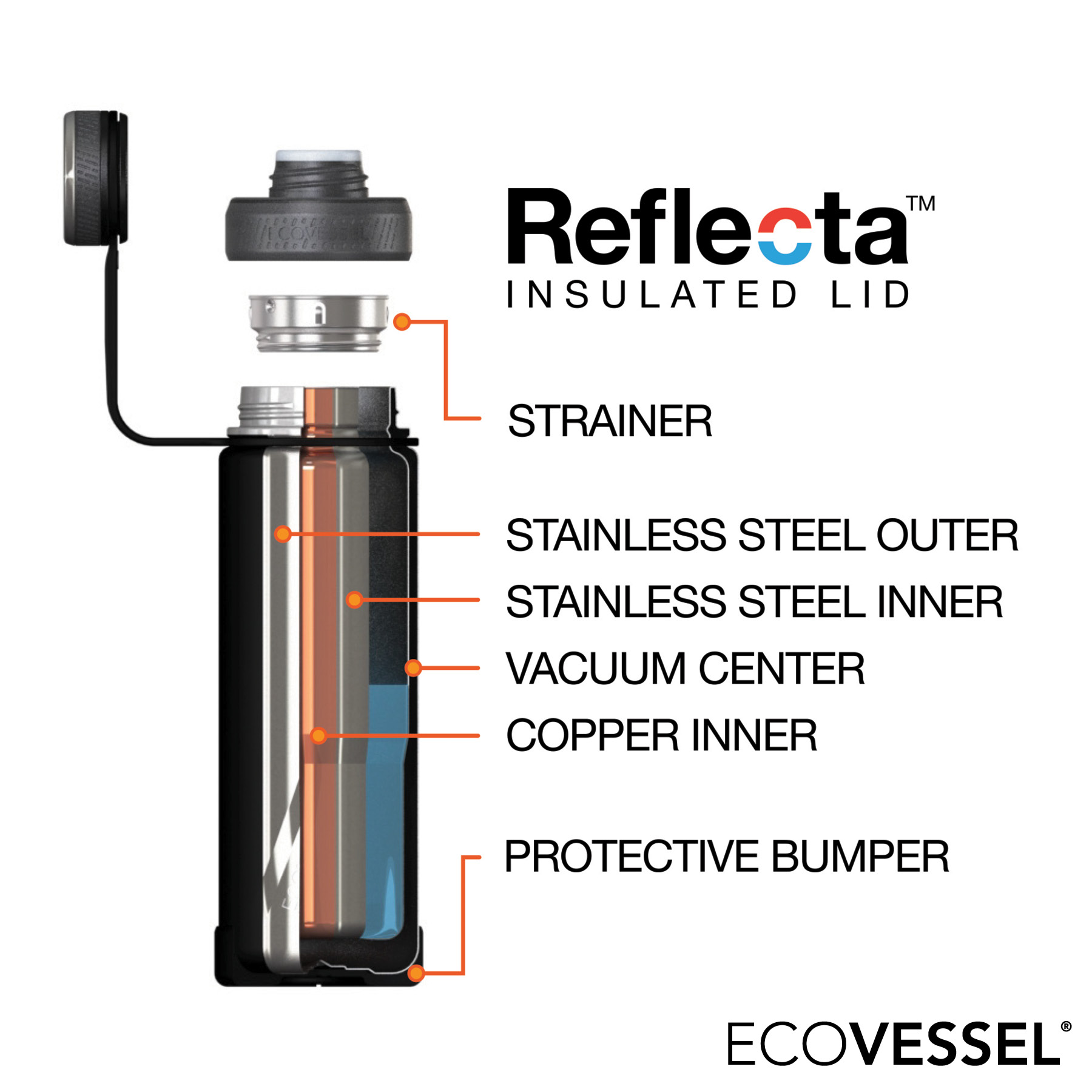 EcoVessel® Boulder 20 oz. Vacuum Insulated Water Bottle 63